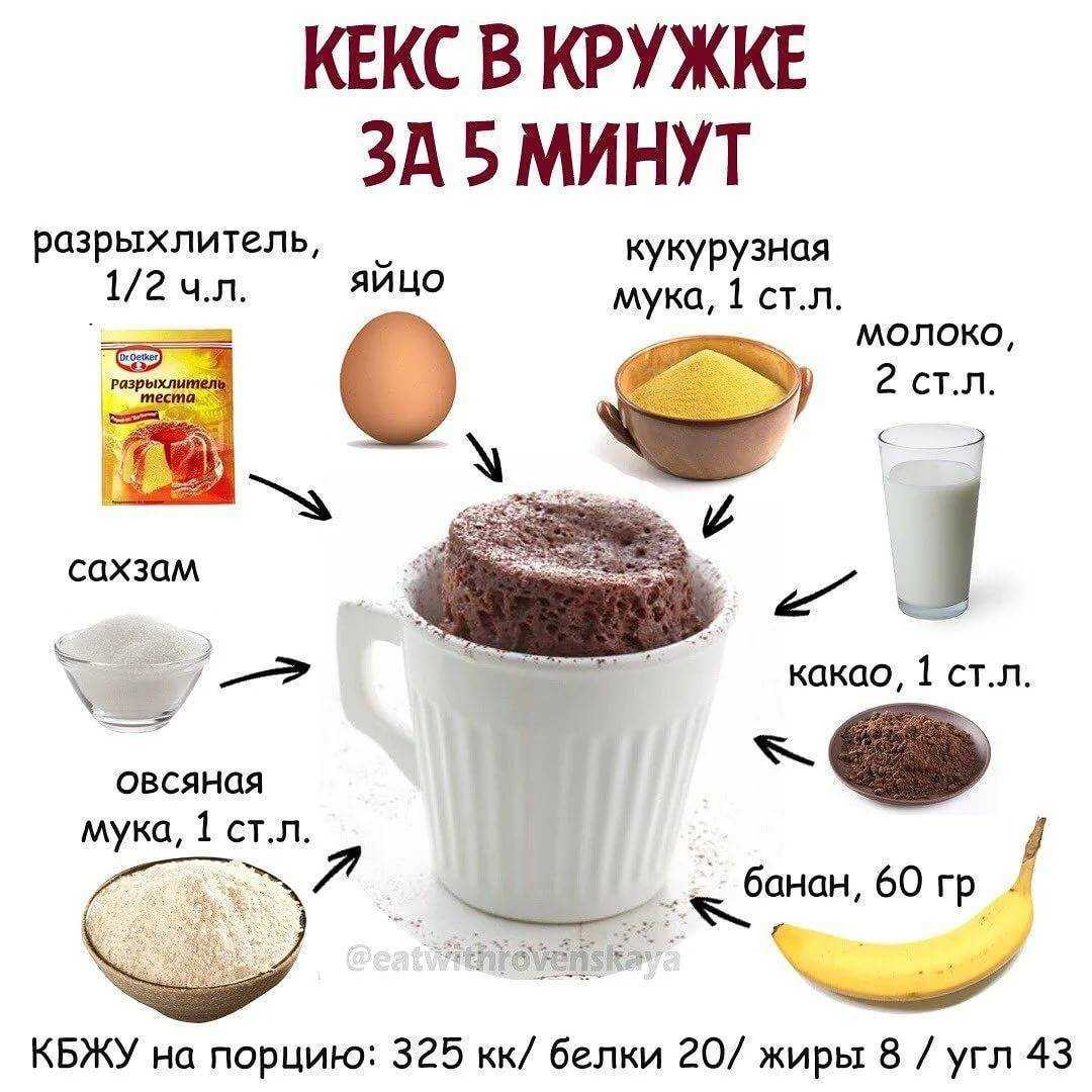 Лучшие рецепты кекса в кружке в микроволновке от fitnessera.ru
лучшие рецепты кекса в кружке в микроволновке от fitnessera.ru