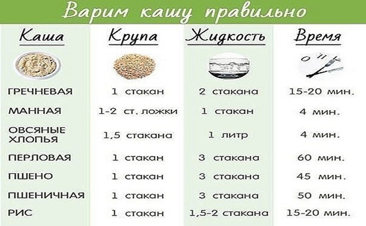 Жидкая пшеничная каша на молоке в мультиварке - maya-ballet.ru