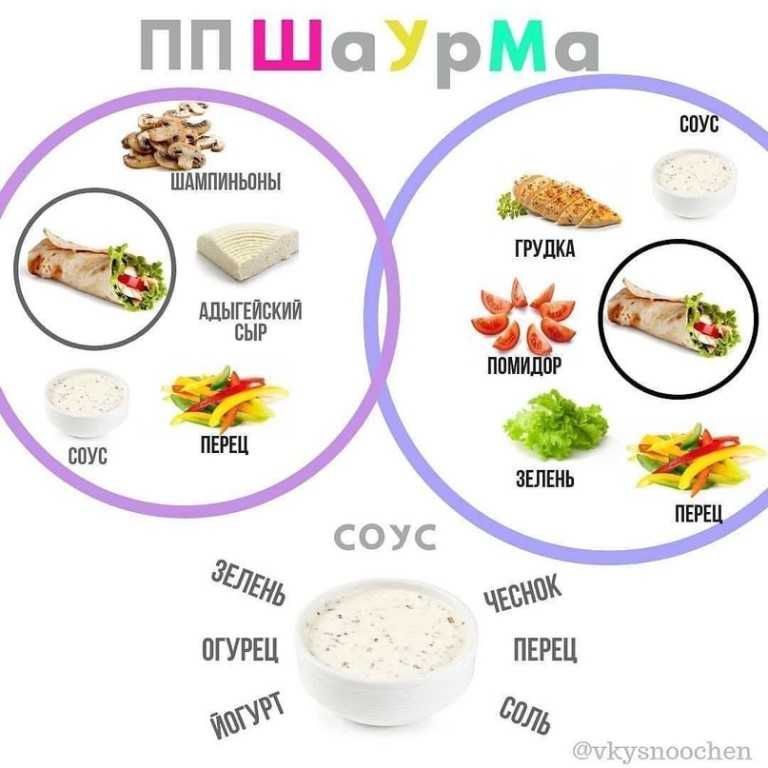 Соус для шаурмы — 8 домашних рецептов, которые вы полюбите