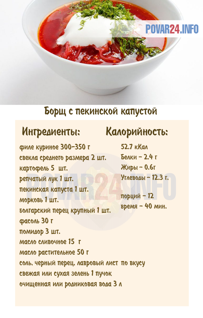 Борщ из курицы со свежей капустой - сытный и вкусный: рецепт с фото (+отзывы)