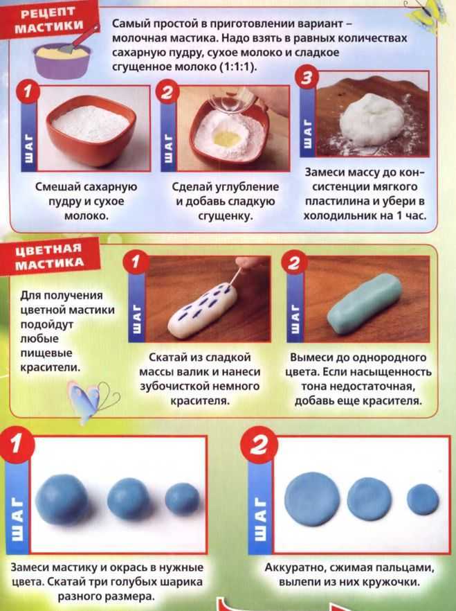 Мастика для торта: как сделать в домашних условиях своими руками - рецепты для начинающих