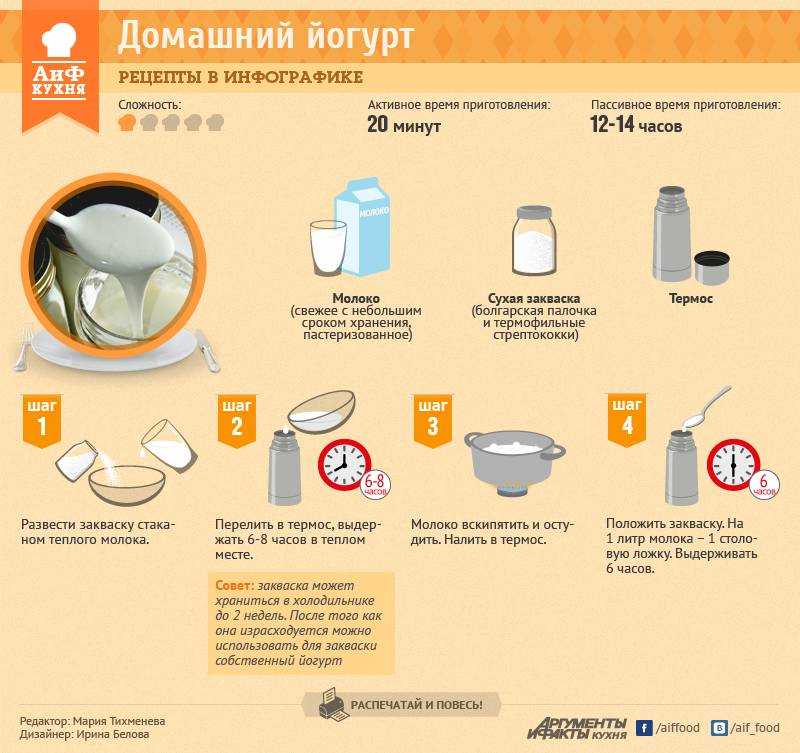 Домашний йогурт: польза и вред, 4 рецепта приготовления в домашних условиях в йогуртнице и без