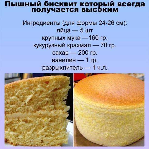 Пышный бисквит в мультиварке: пошаговый рецепт с фото | ух ты!