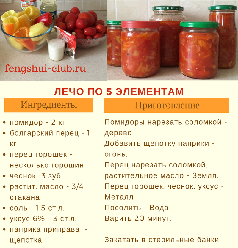 Лечо из баклажанов с помидорами и перцем на зиму рецепт с фото пошагово - 1000.menu