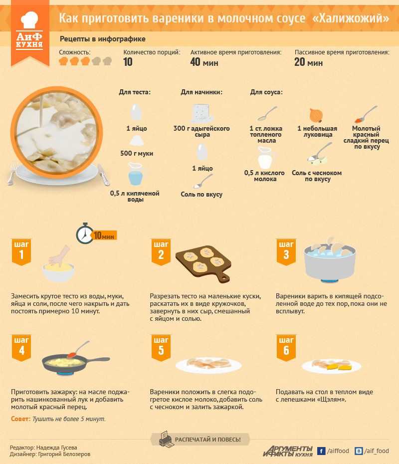 Вареники с вишней: 3 варианта теста, 6 вкусных рецептов блюда