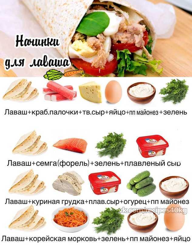 Лаваш на пп можно!!! диетические рецепты из лаваша: рулеты, роллы, пп начинки - glamusha