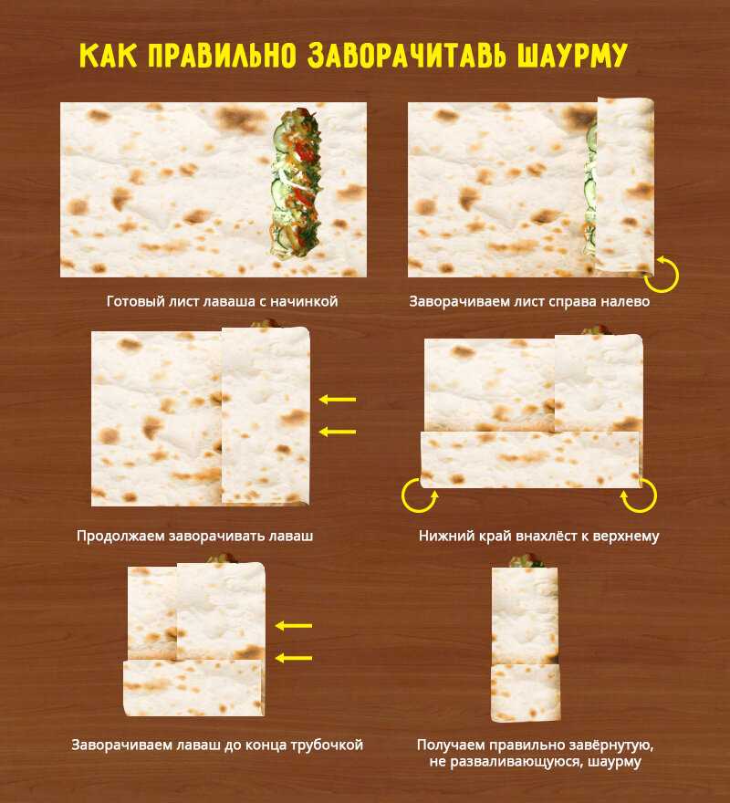 Сосиска в лаваше жареная в духовке, на сковороде или на мангале