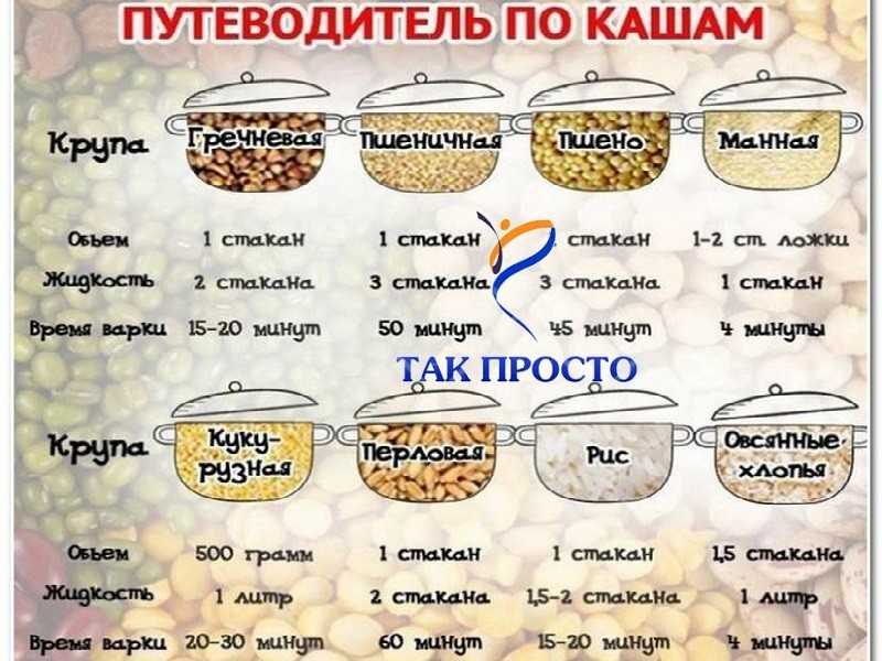 Как варить пшеничную кашу на молоке ребенку от 1 года