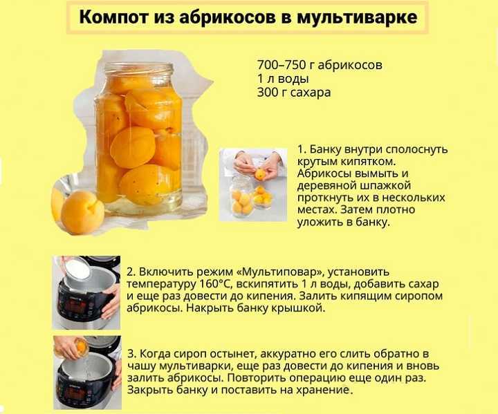Вкусный компот из яблок на зиму: ингредиенты на 3 литровую банку