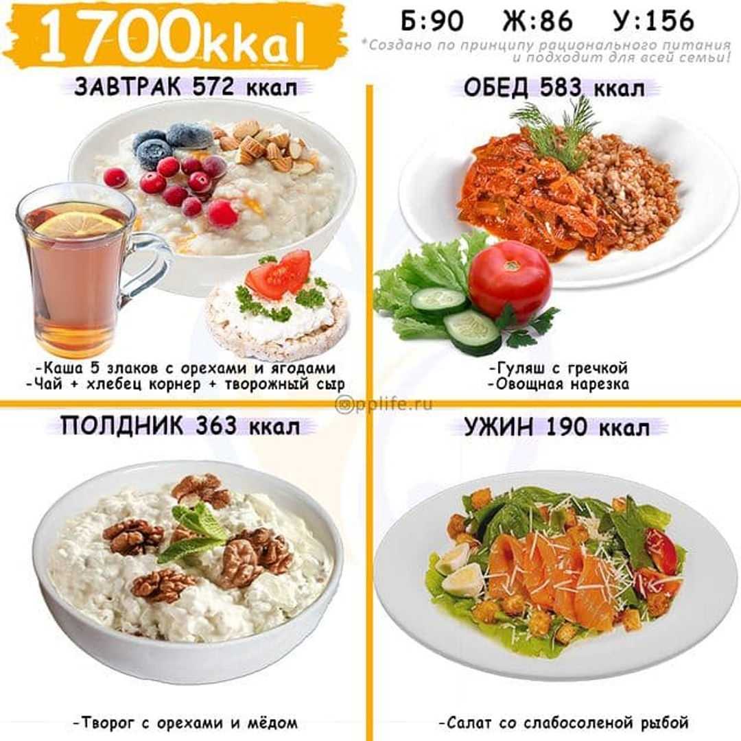 Диетические пп маффины: 6 божественно вкусных рецептов