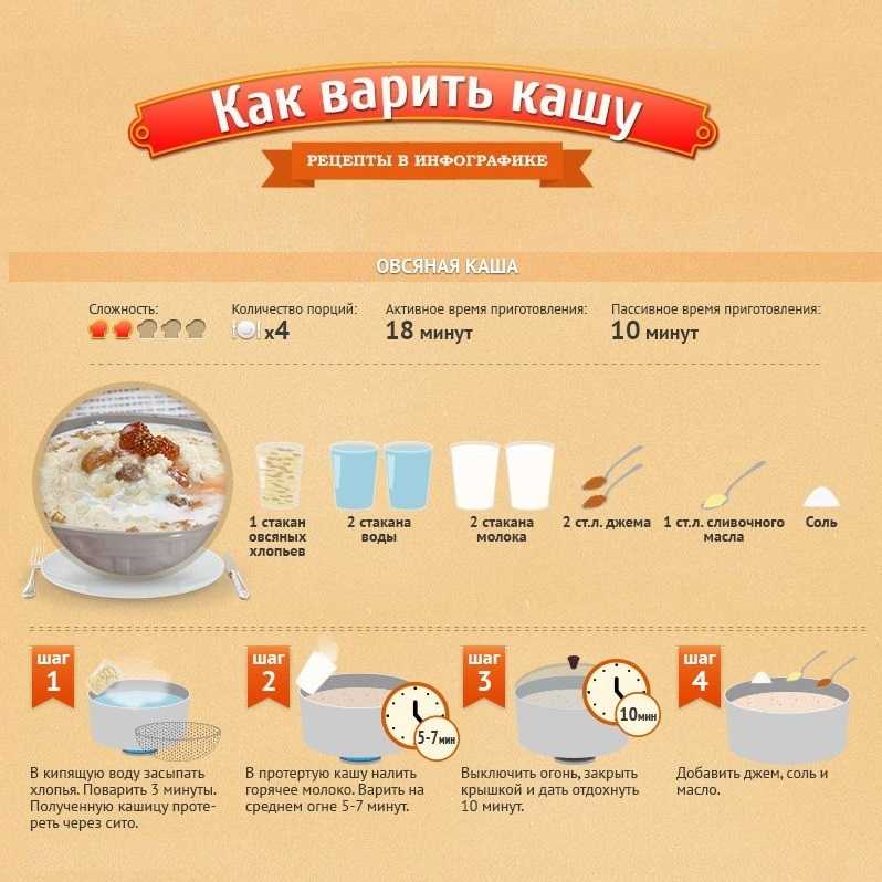 7 простых рецептов плова. как приготовить рассыпчатый плов.