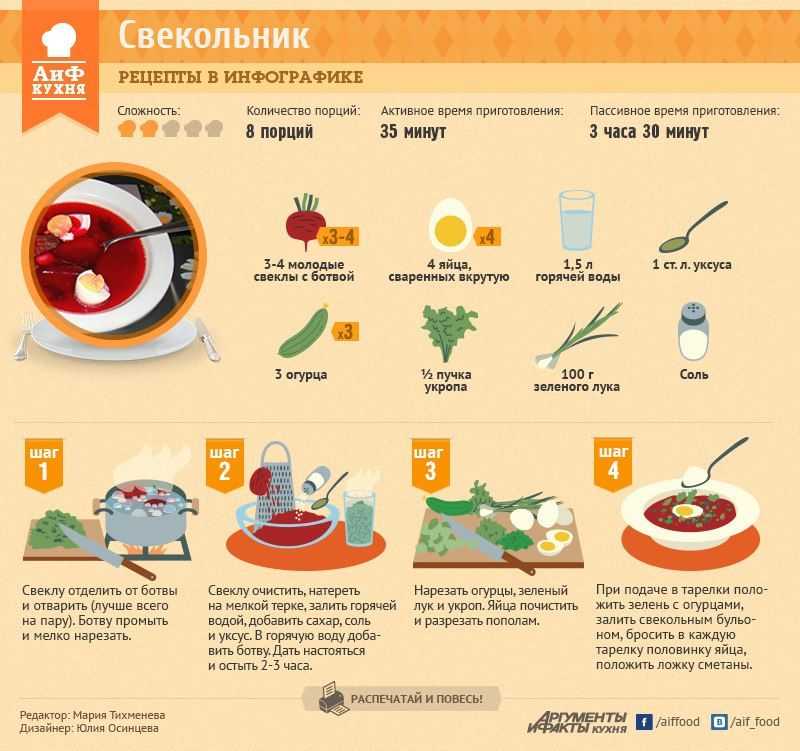 Грибной суп из сухих грибов пошаговый рецепт с фото быстро и просто от натальи даньчишак и алены каменевой