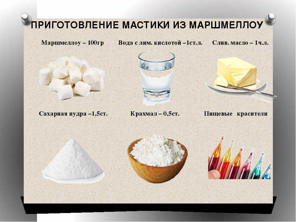 Мастика для торта: пошаговые рецепты, быстрые и простые от марины выходцевой