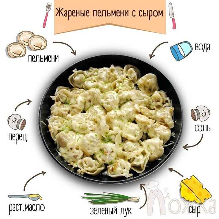 Жареные пельмени на сковороде - 8 пошаговых рецептов