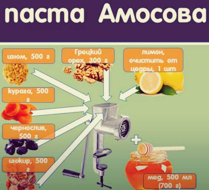 Паста амосова – 5 лучших рецептов и как принимать