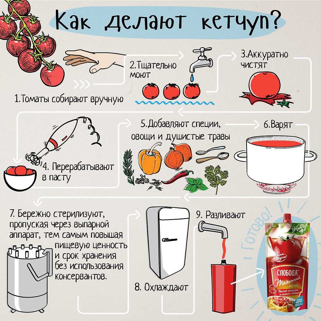 Кетчуп из помидоров на зиму: густой, самые простые и вкусные рецепты
