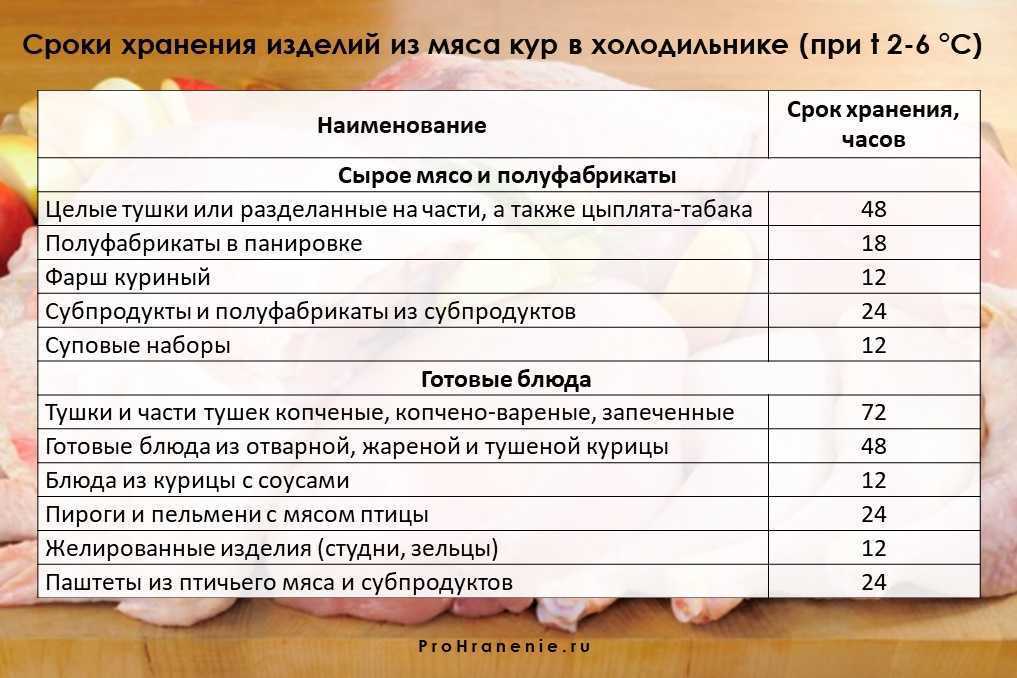 Хе из сома – рыбные рецепты