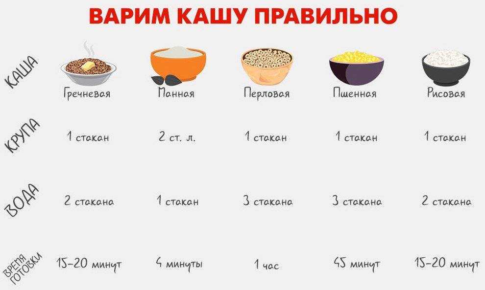 Как варить кукурузную кашу из мелкой крупы