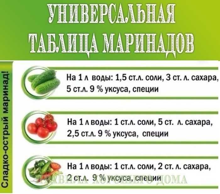 Маринованные помидоры на зиму — очень вкусные рецепты