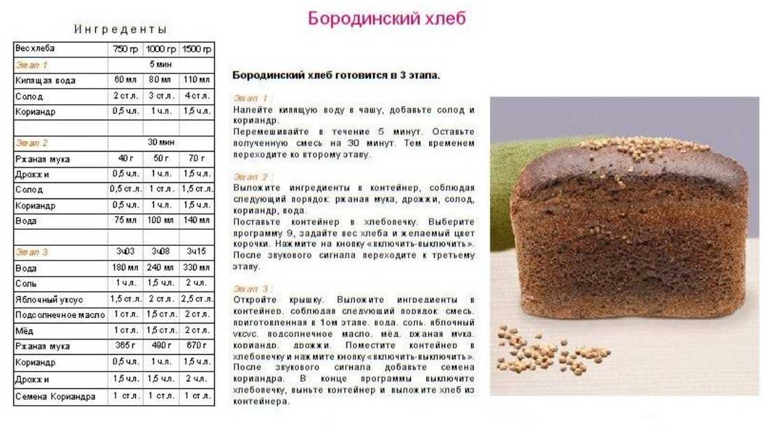 Французский хлеб рецепт в хлебопечке и духовке
