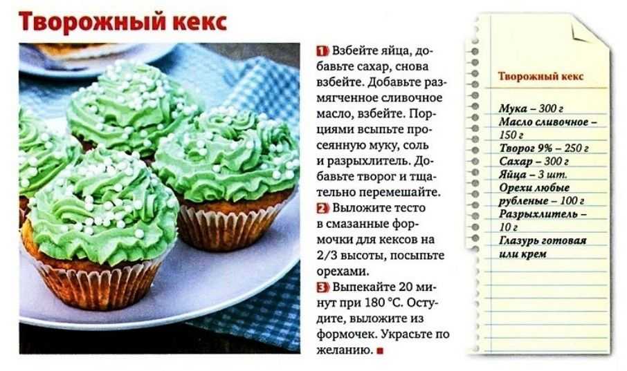 Пп кекс в микроволновке (4 рецепта)