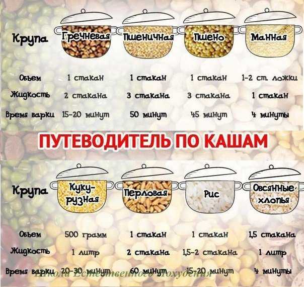 Как правильно сварить ячневую кашу?