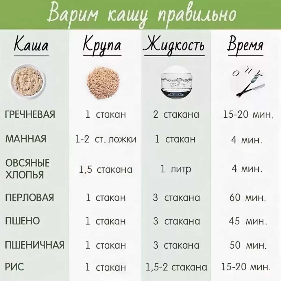 Кукурузная каша - простое и необычное блюдо: рецепт с фото