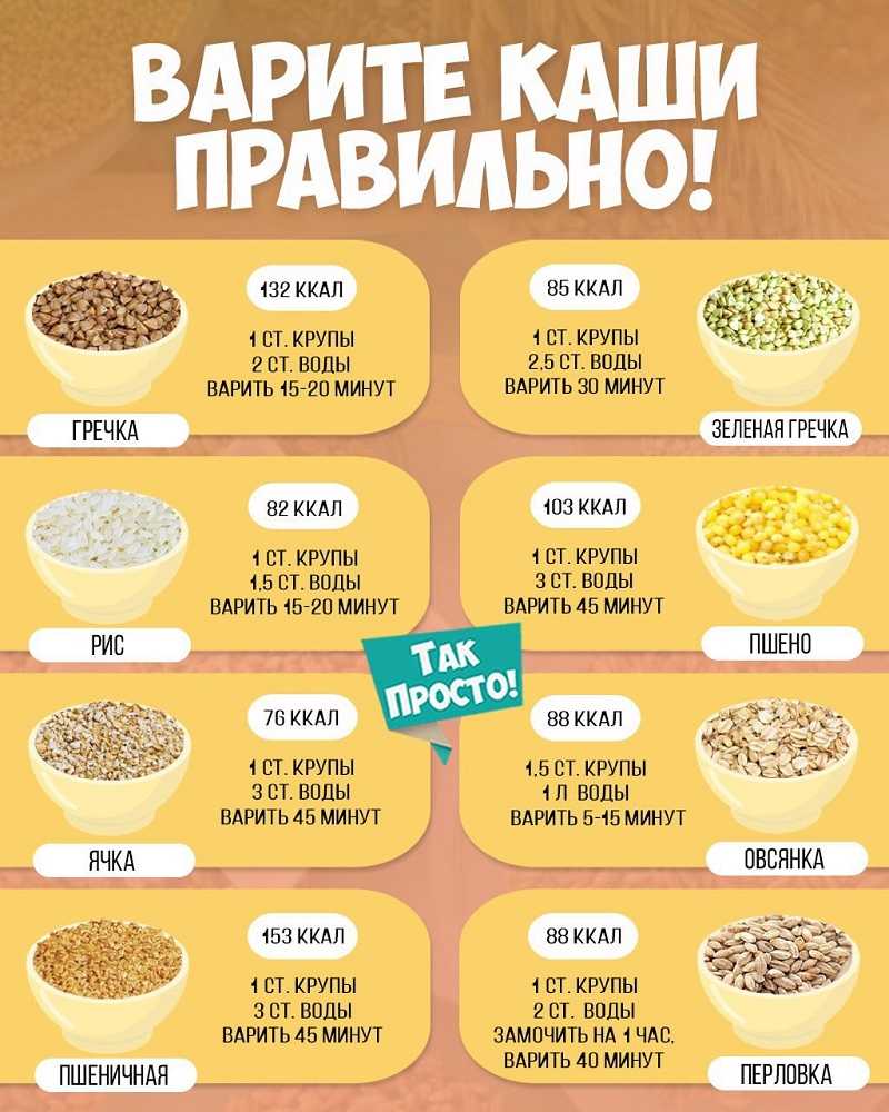 Как варить пшеничную кашу -на воде, на молоке: пропорции, рецепты