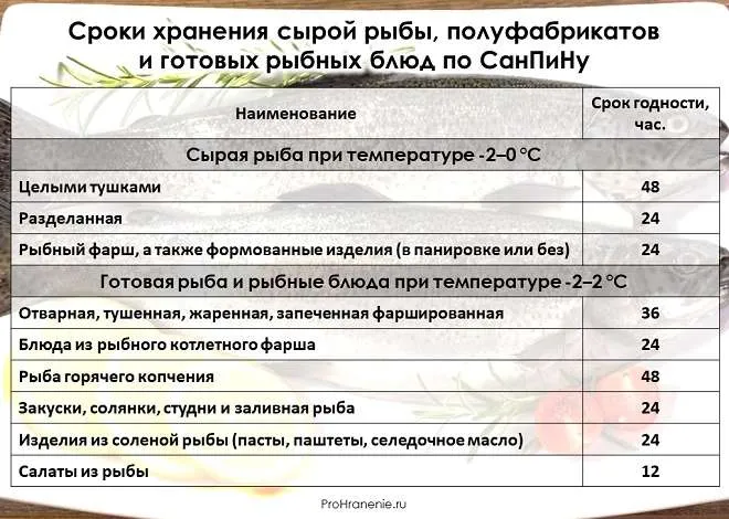 Как сделать хе из рыбы по-корейски по пошаговому рецепту с фото