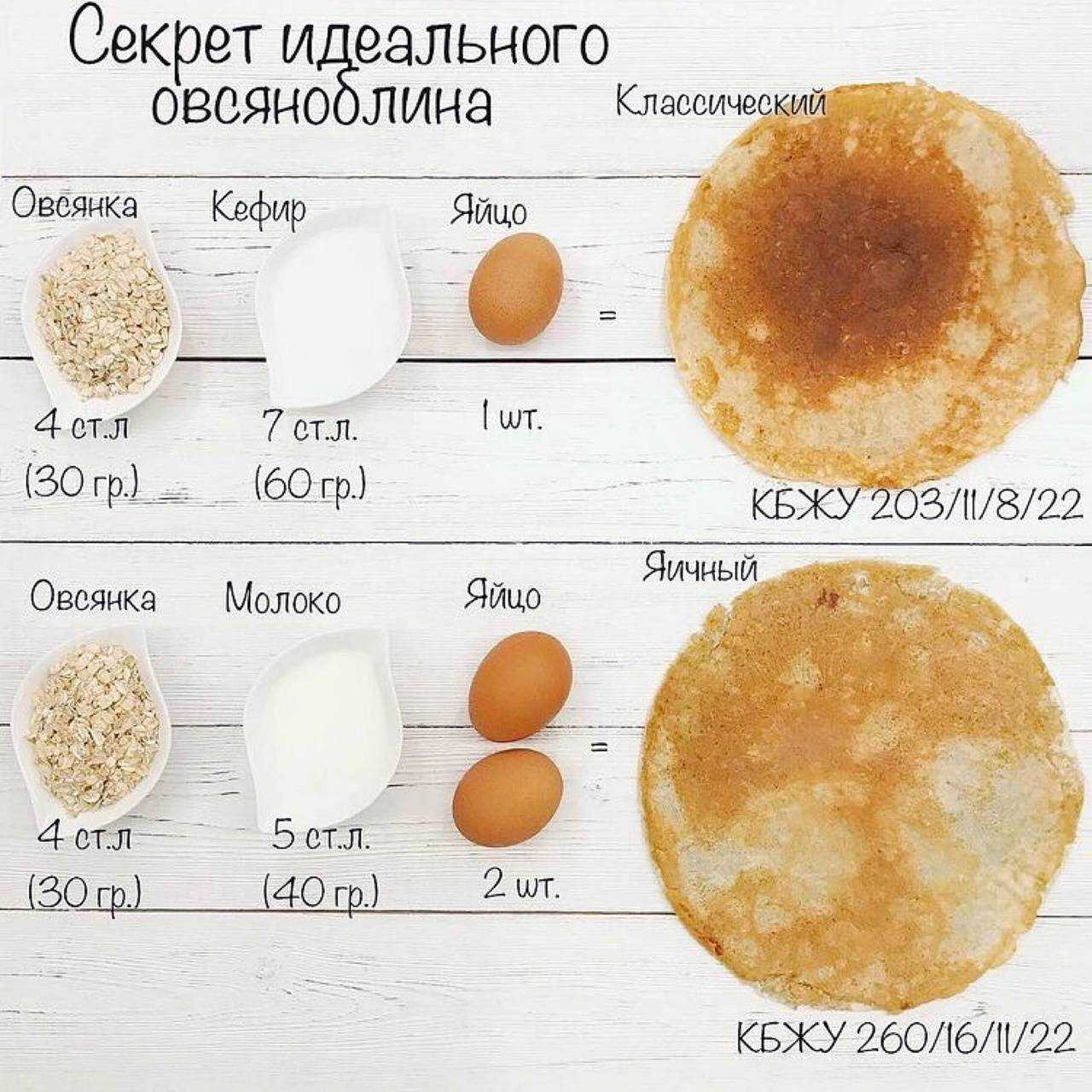 Овсяноблин пп: как приготовить на сковороде, фото
