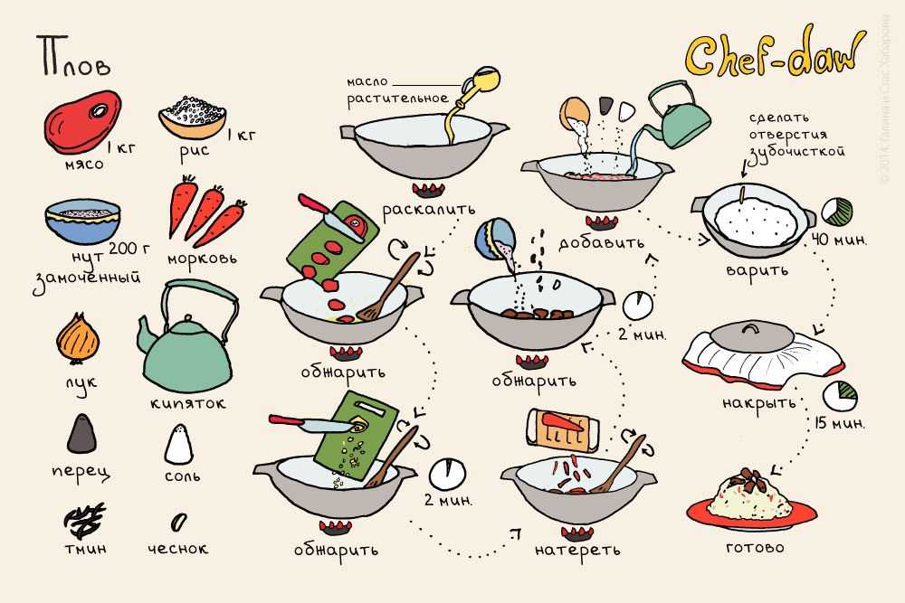 Плов с курицей в казане на костре  рецепт с пошаговыми фото