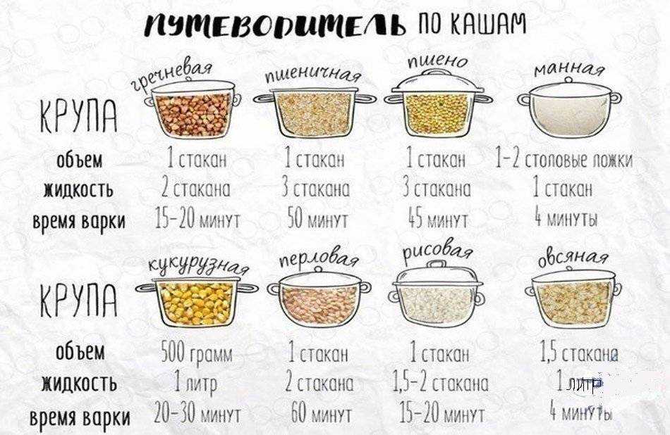 Как приготовить рассыпчатый плов - 3 пошаговых рецепта [+ видео]