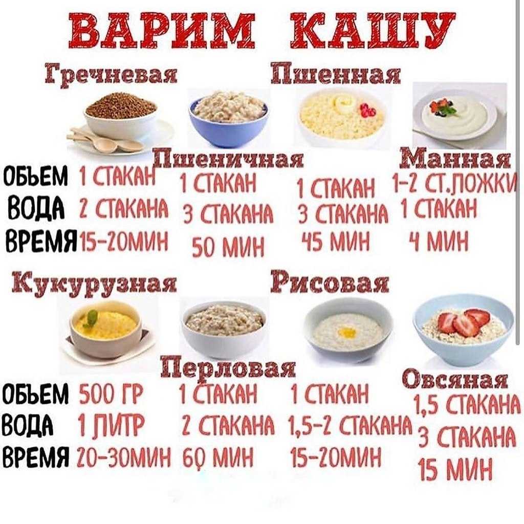 Нежная пшеничная каша на молоке. пшеничная каша на молоке в мультиварке | домашние рецепты