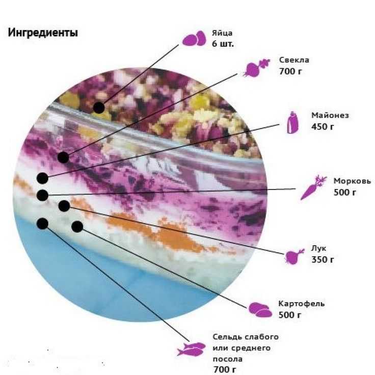 Селедка под шубой с яйцом - рецепт классический