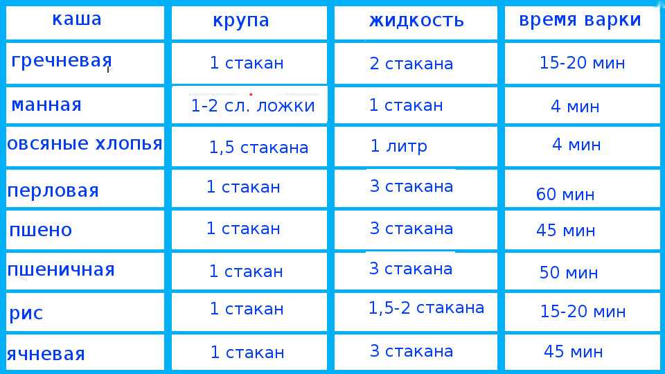 Каша из кукурузной крупы на молоке или на воде - классические пошаговые рецепт с фото быстро и просто от натальи кондрашовой и алены каменевой