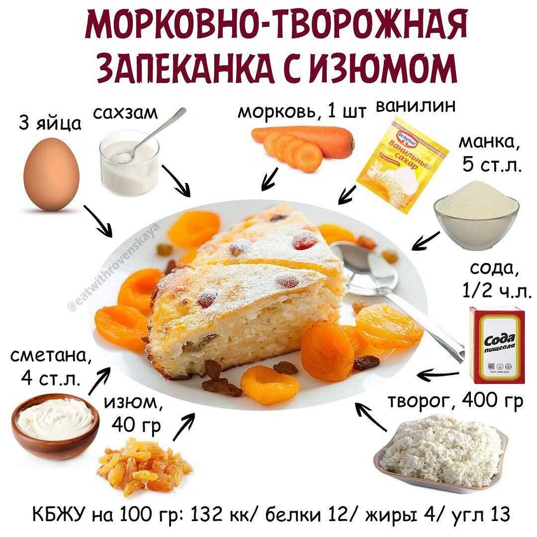 Творожная запеканка в микроволновке за 10 минут – 7 рецептов