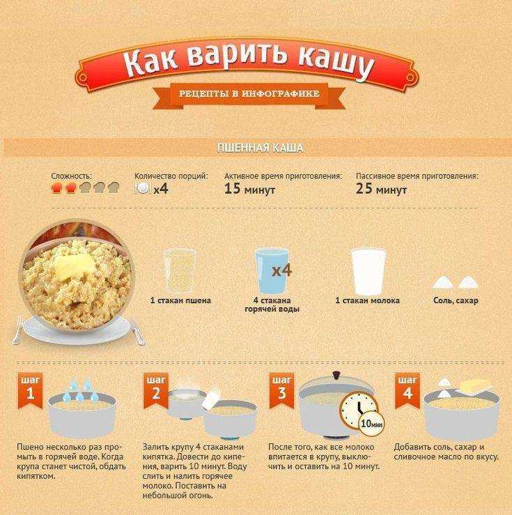 Пшеничная каша рецепты с молоком