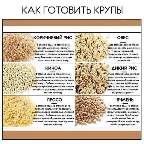 Пшеничная каша на молоке и воде в мультиварке