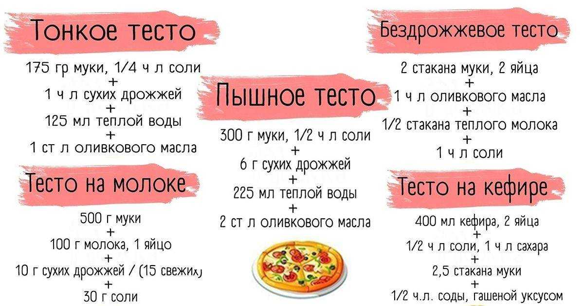 Тесто для пиццы на кефире быстрое и вкусное: рецепты с фото пошагово