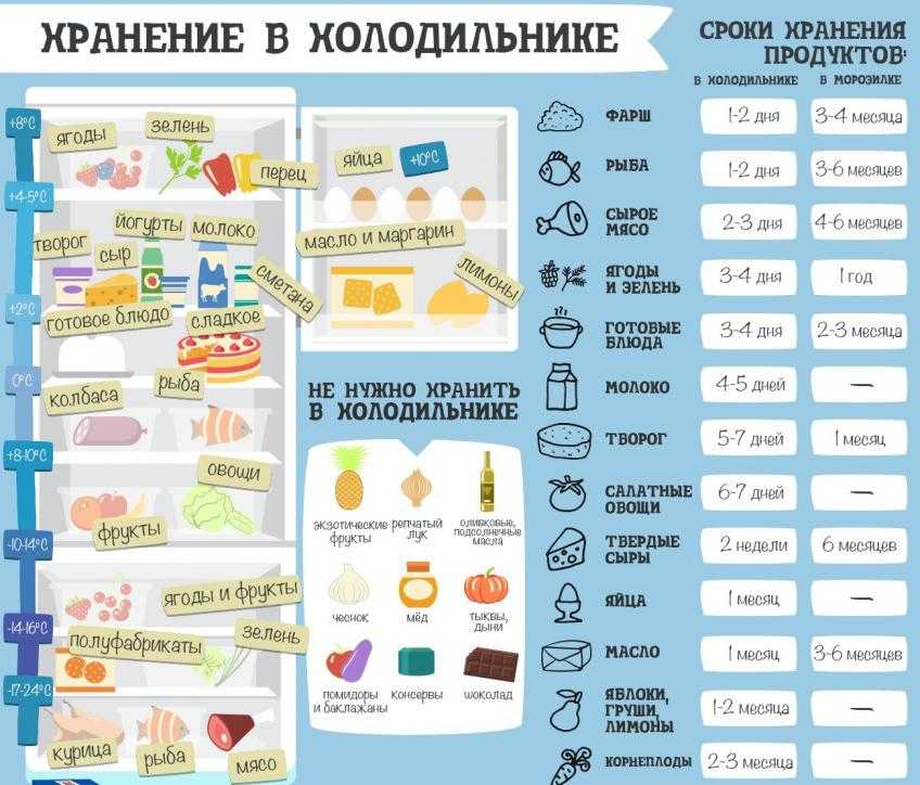 Хе из сома в домашних условиях: маринованная рыба по-корейски — онлайн порада