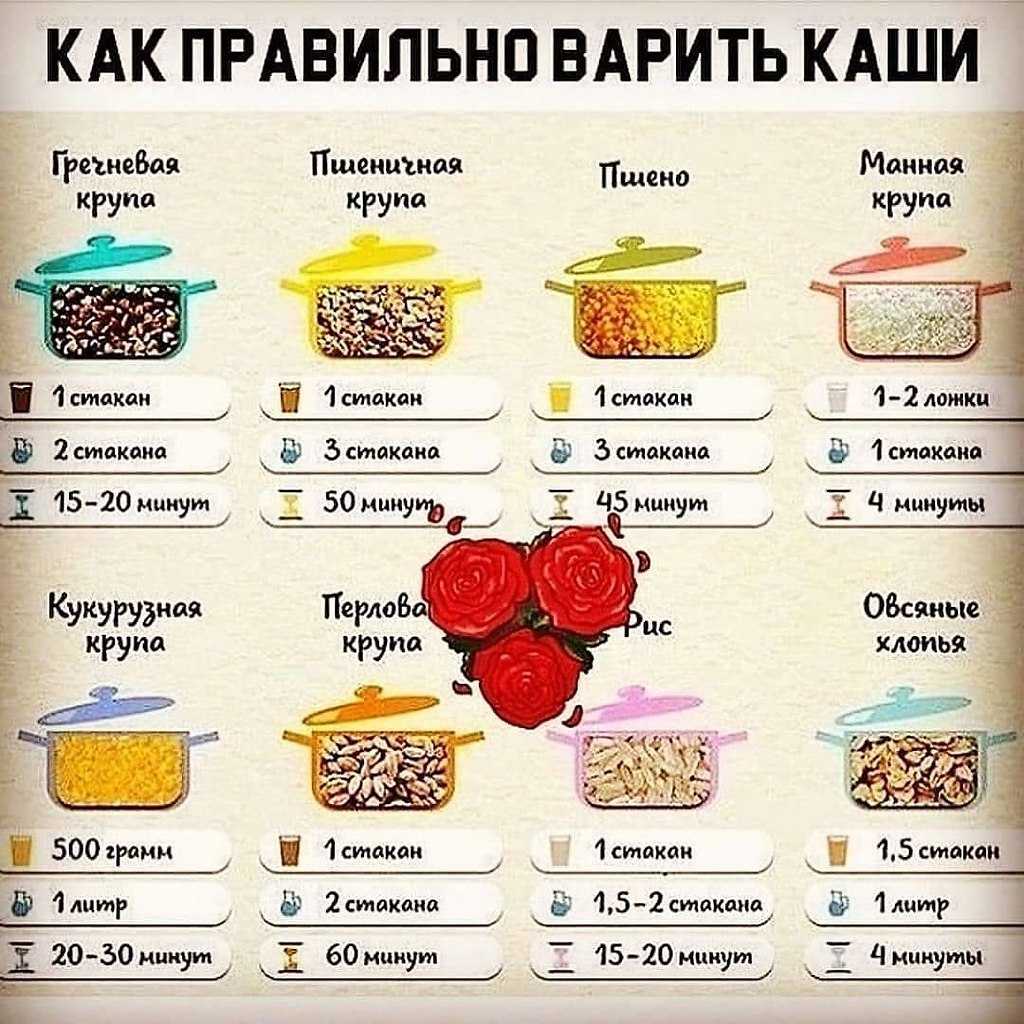 Ячневая каша на молоке как у мамы — очень вкусно по-домашнему