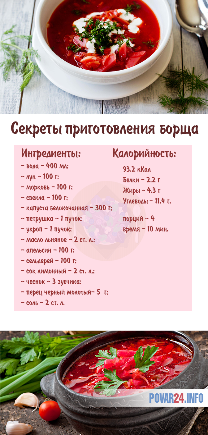 Классический борщ с курицей
