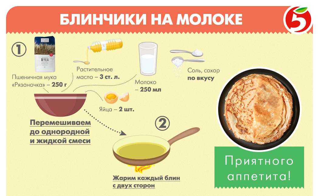 Блины на йогурте питьевом: рецепт с фото пошагово