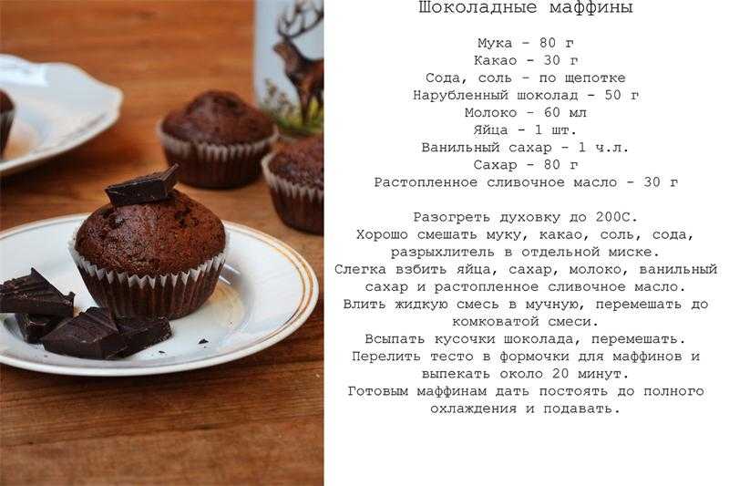 Кекс кефирный - лучшие вкусные рецепты с фото