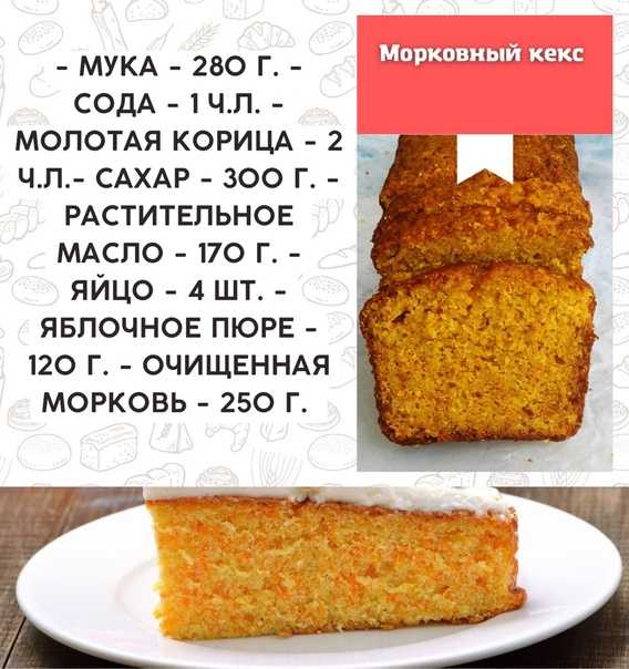 Морковный кекс - рецепты пошагово с фото