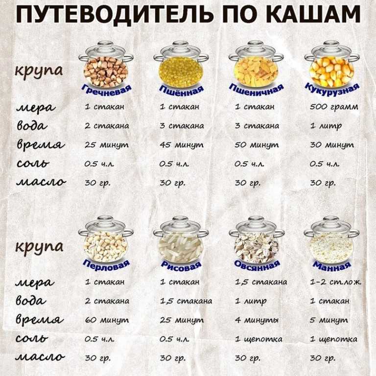 Геркулесовая каша на молоке 5 лучших рецептов с фото - вкусная еда