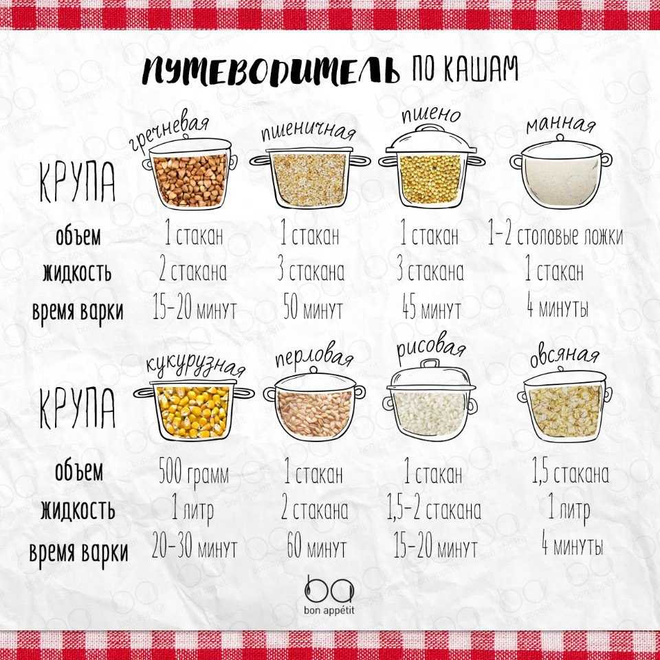 Как варить кукурузную кашу:рецепты на воде и молоке