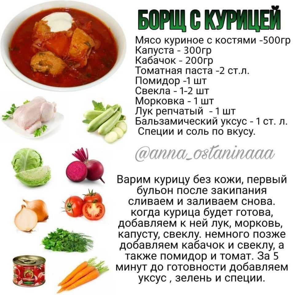 Свекольник холодный: 8 классических рецептов супа из свеклы (холодника)